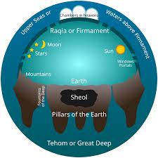 50 Bible scriptures proving the earth is flat