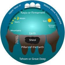 50 Bible scriptures proving the earth is flat