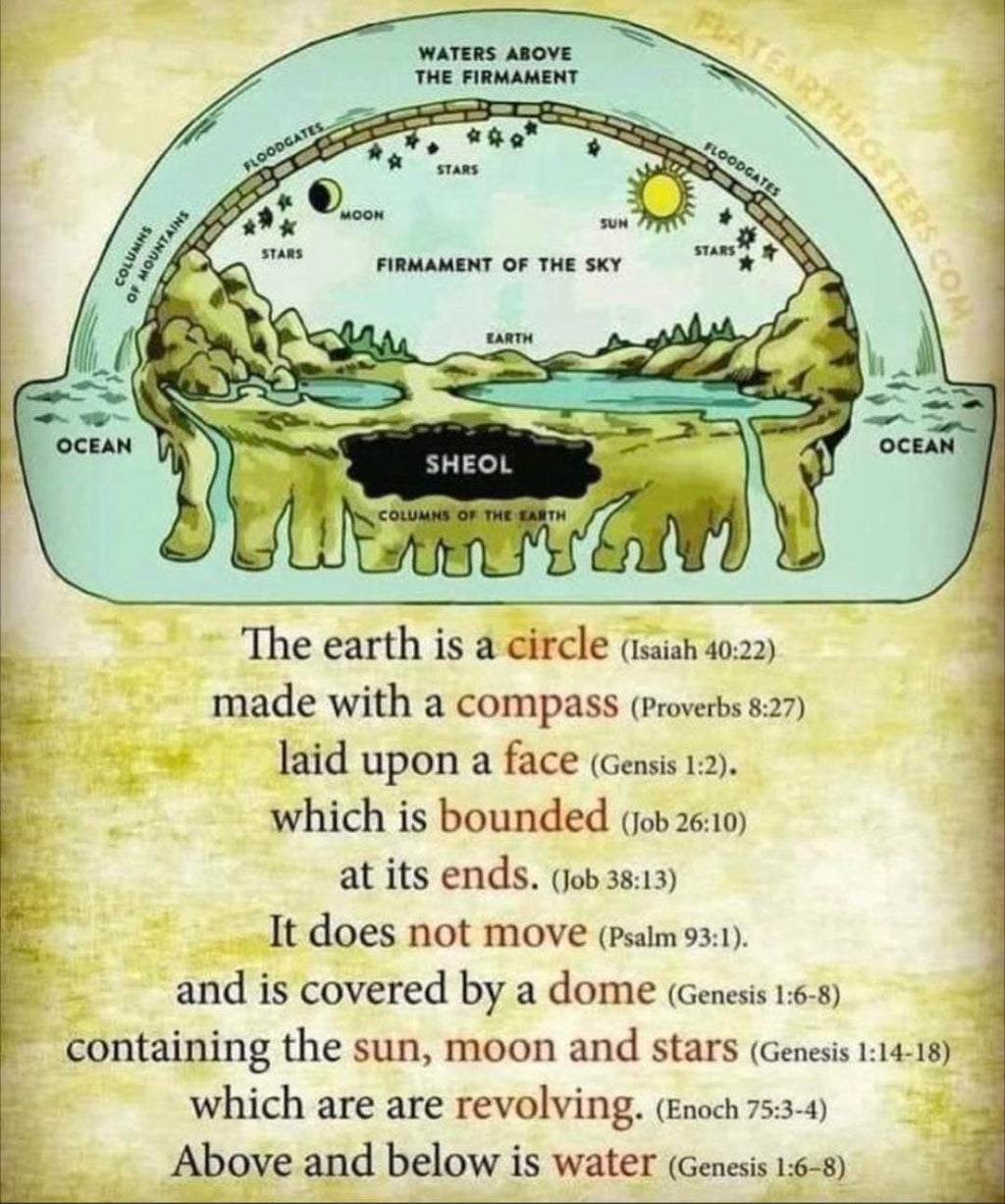 Bible scriptures proving the earth is flat