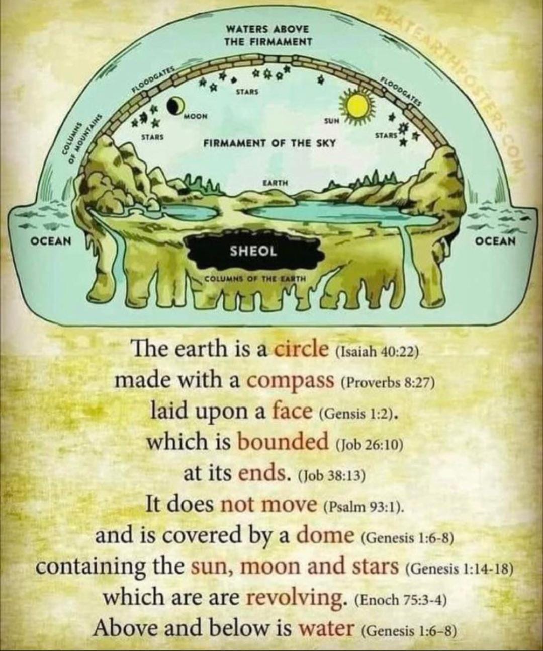 Bible scriptures proving the earth is flat